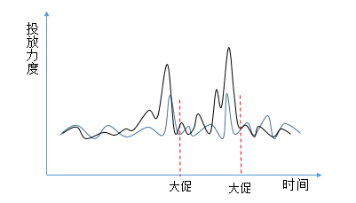 广告人干货库