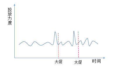 广告人干货库 初创品牌互联网营销运作浅析-广告人干货库