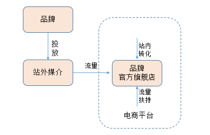 广告人干货库 初创品牌互联网营销运作浅析-广告人干货库