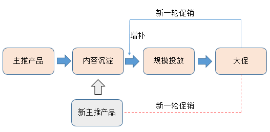 广告人干货库 初创品牌互联网营销运作浅析-广告人干货库