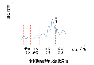 广告人干货库 初创品牌互联网营销运作浅析-广告人干货库