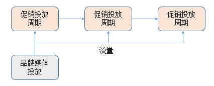 广告人干货库 初创品牌互联网营销运作浅析-广告人干货库