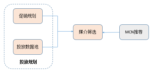 广告人干货库 初创品牌互联网营销运作浅析-广告人干货库