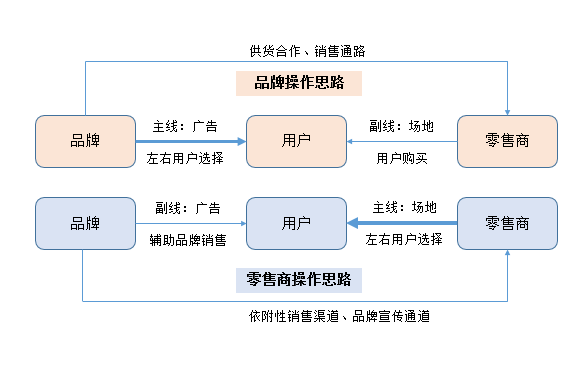 广告人干货库 初创品牌互联网营销运作浅析-广告人干货库