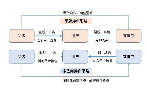 广告人干货库