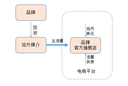 广告人干货库 初创品牌互联网营销运作浅析-广告人干货库