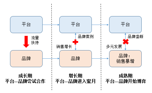 广告人干货库 初创品牌互联网营销运作浅析-广告人干货库