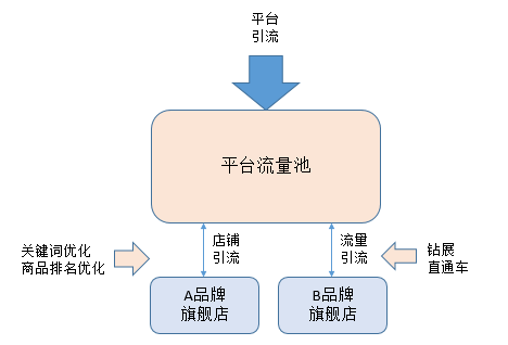 广告人干货库 初创品牌互联网营销运作浅析-广告人干货库