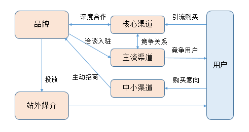 广告人干货库 初创品牌互联网营销运作浅析-广告人干货库