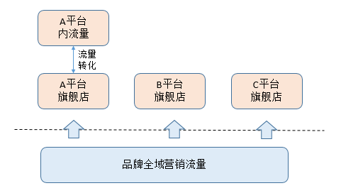 广告人干货库 初创品牌互联网营销运作浅析-广告人干货库