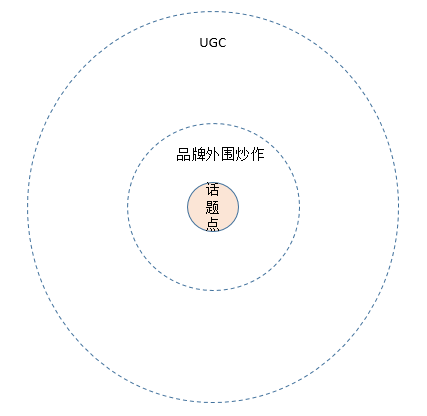 广告人干货库 初创品牌互联网营销运作浅析-广告人干货库