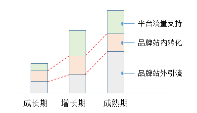 广告人干货库 初创品牌互联网营销运作浅析-广告人干货库