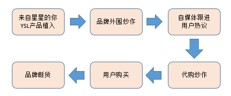 广告人干货库 初创品牌互联网营销运作浅析-广告人干货库