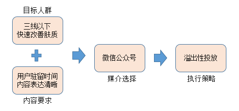 广告人干货库 初创品牌互联网营销运作浅析-广告人干货库