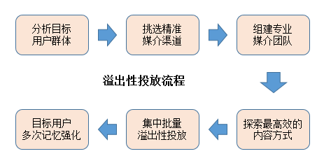 广告人干货库