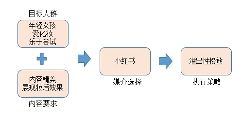 广告人干货库 初创品牌互联网营销运作浅析-广告人干货库