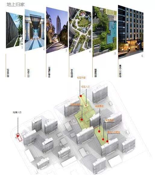 广告人干货库 如何利用社区动线来抓住客户的心?-广告人干货库