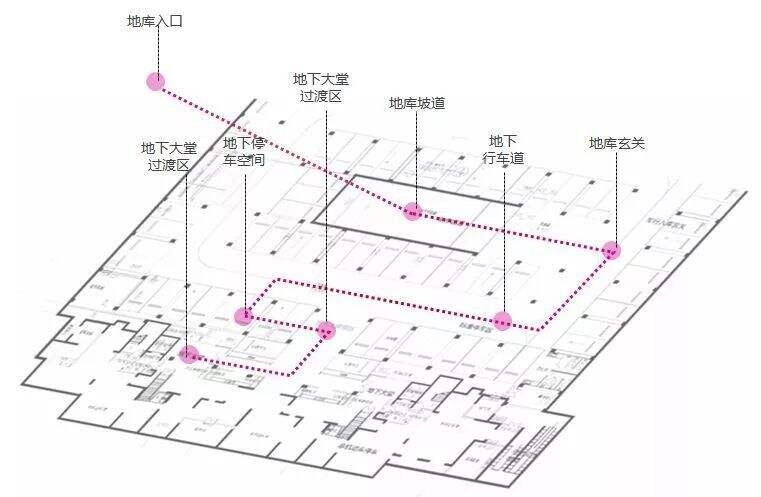 广告人干货库 如何利用社区动线来抓住客户的心?-广告人干货库