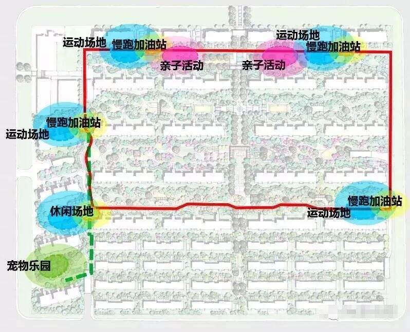 如何利用社区动线来抓住客户的心？-广告人干货库