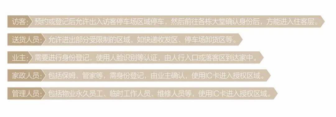 广告人干货库 如何利用社区动线来抓住客户的心?-广告人干货库