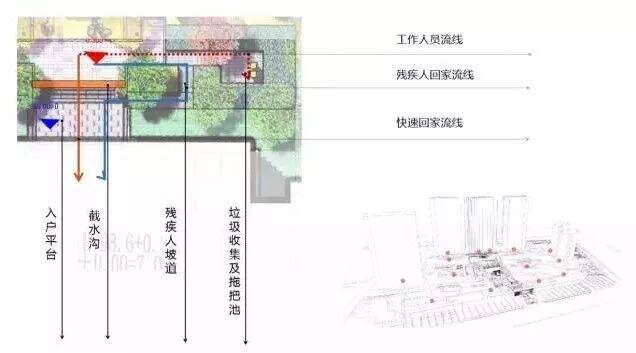 广告人干货库 如何利用社区动线来抓住客户的心?-广告人干货库