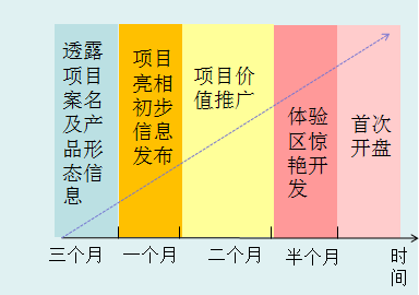干货：龙湖VS万科，体验式营销-广告人干货库