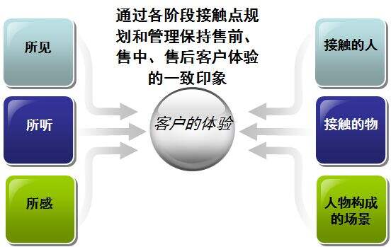 干货：龙湖VS万科，体验式营销-广告人干货库
