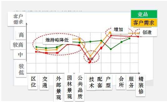 干货：龙湖VS万科，体验式营销-广告人干货库