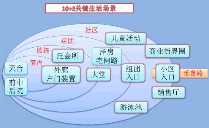 干货：龙湖VS万科，体验式营销-广告人干货库