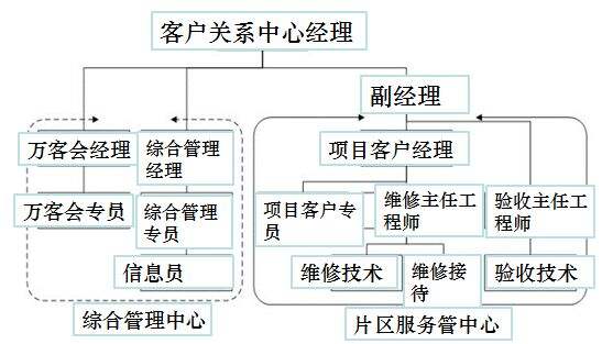 干货：龙湖VS万科，体验式营销-广告人干货库