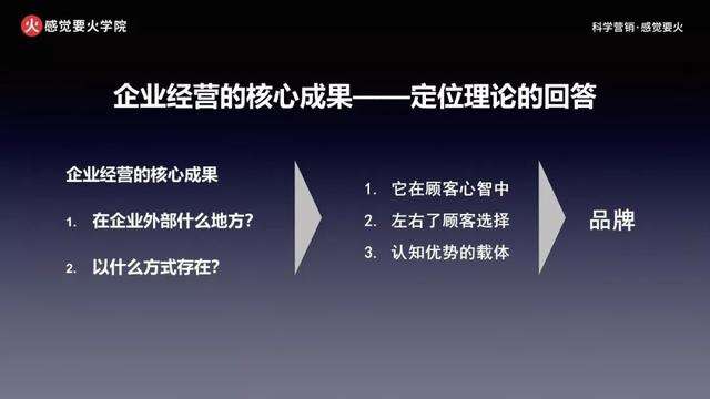 广告人干货库 冯卫东:企业经营的核心成果是品牌,而非产品-广告人干货库