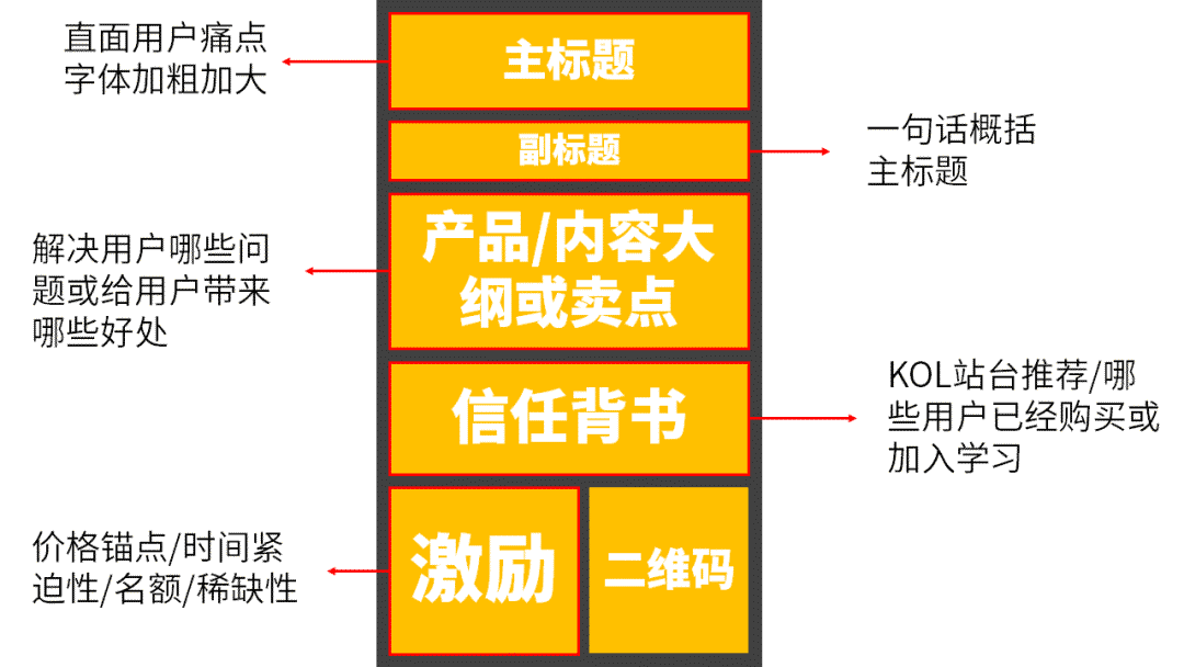 社群如何快速获取大量用户？4种引流方法，实操经验分享-广告人干货库