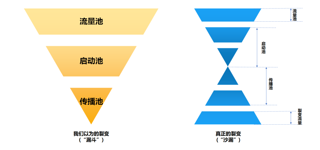 社群如何快速获取大量用户？4种引流方法，实操经验分享-广告人干货库