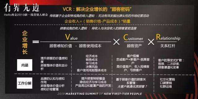 广告人干货库 比流量池更重要的,是客户池-广告人干货库