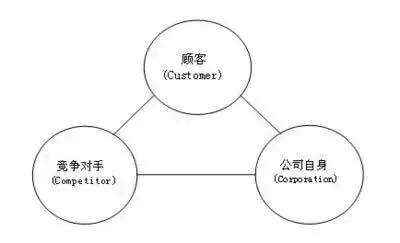 广告人干货库 比流量池更重要的,是客户池-广告人干货库