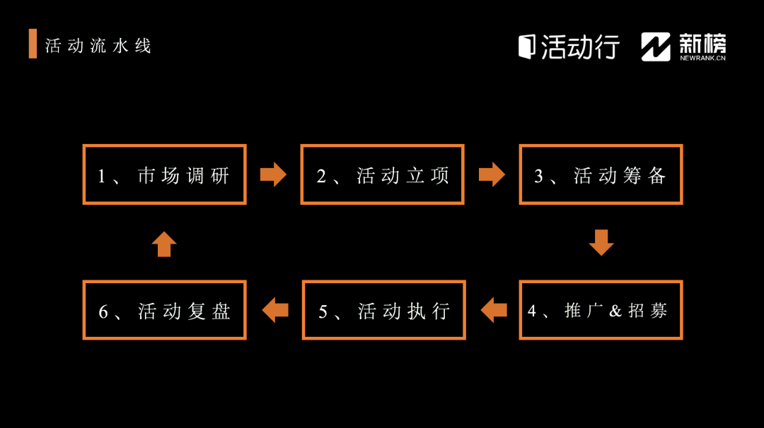 广告人干货库 史上最全的大型活动操盘指南!-广告人干货库