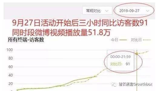 广告人干货库 数据工具推荐:预防流量造假的硬核指南-广告人干货库