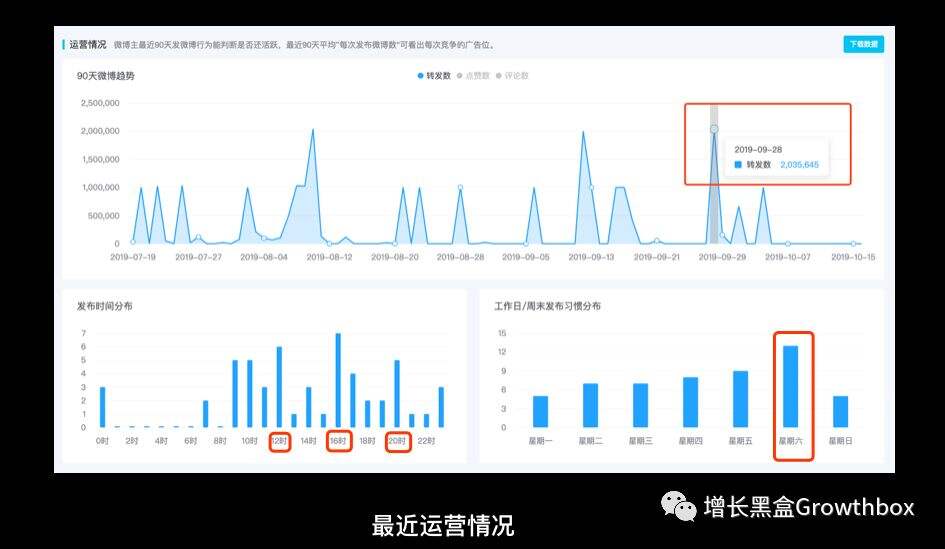 广告人干货库 数据工具推荐:预防流量造假的硬核指南-广告人干货库