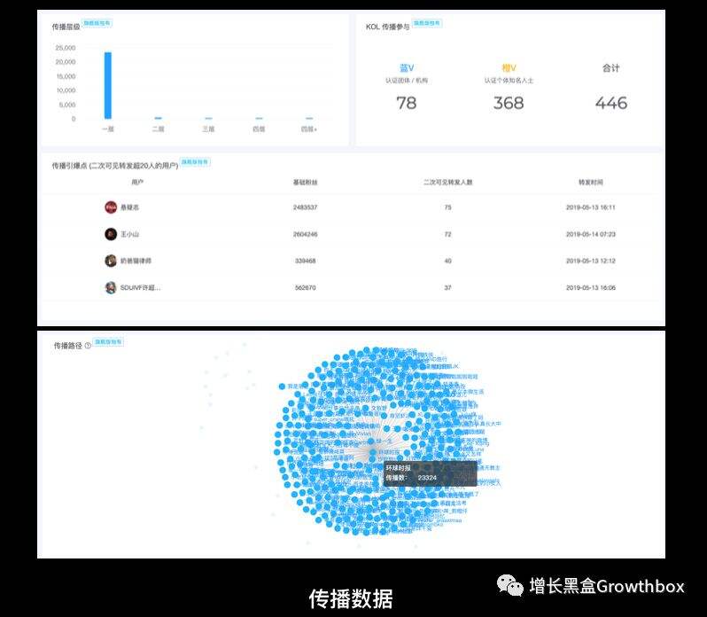 广告人干货库 数据工具推荐:预防流量造假的硬核指南-广告人干货库