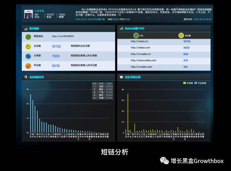 广告人干货库 数据工具推荐:预防流量造假的硬核指南-广告人干货库