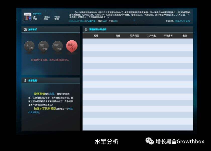 广告人干货库 数据工具推荐:预防流量造假的硬核指南-广告人干货库