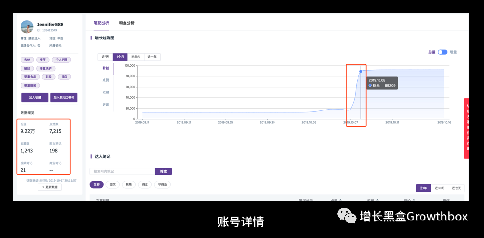 广告人干货库 数据工具推荐:预防流量造假的硬核指南-广告人干货库