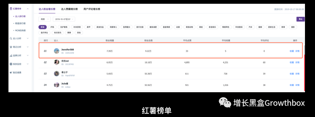 广告人干货库 数据工具推荐:预防流量造假的硬核指南-广告人干货库