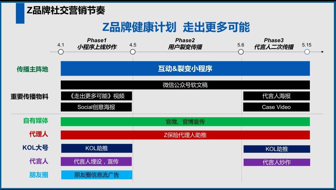 广告人干货库 为什么你工作这么久,依然写不好方案?-广告人干货库