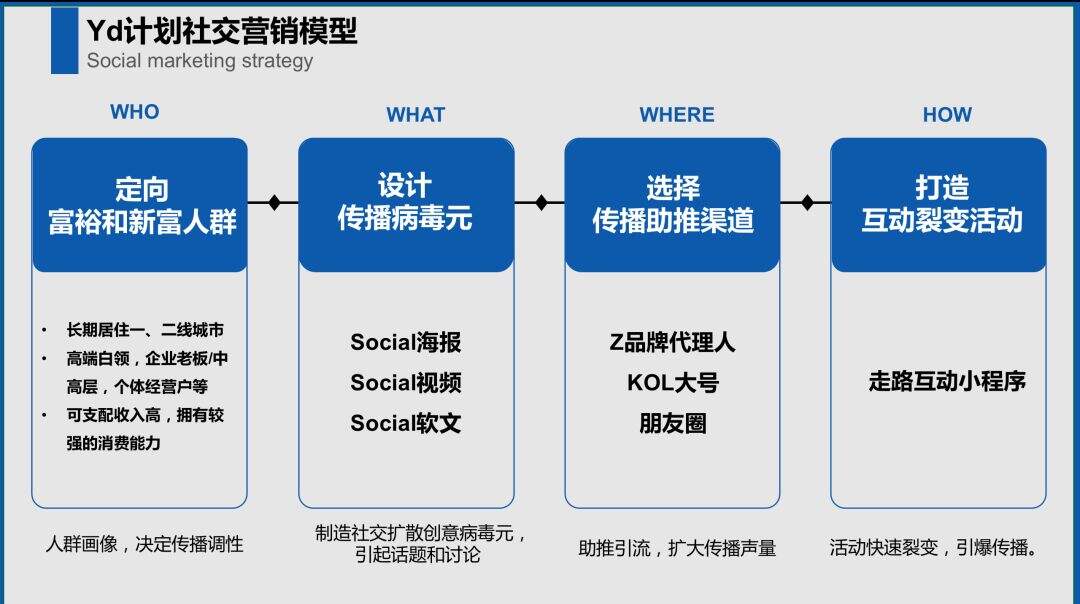 广告人干货库 为什么你工作这么久,依然写不好方案?-广告人干货库