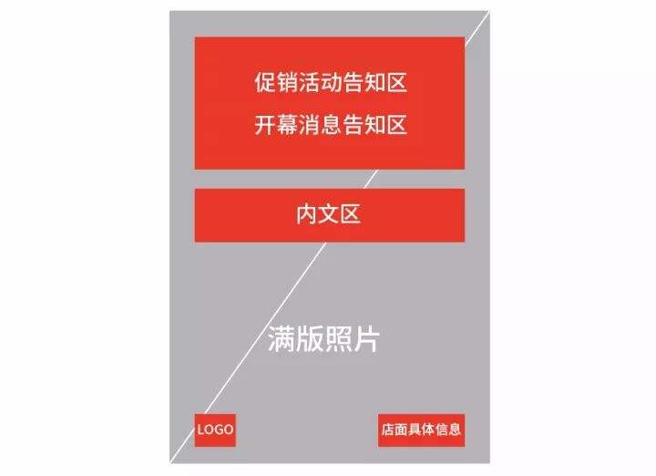 广告人干货库 设计流程分八个步骤,有效提高工作效率-广告人干货库
