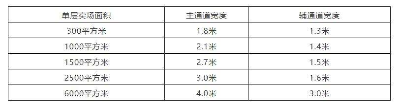 广告人干货库 在购物中心办活动,策划人要了解的商业空间设计要点-广告人干货库
