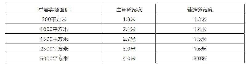 在购物中心办活动，策划人要了解的商业空间设计要点-广告人干货库