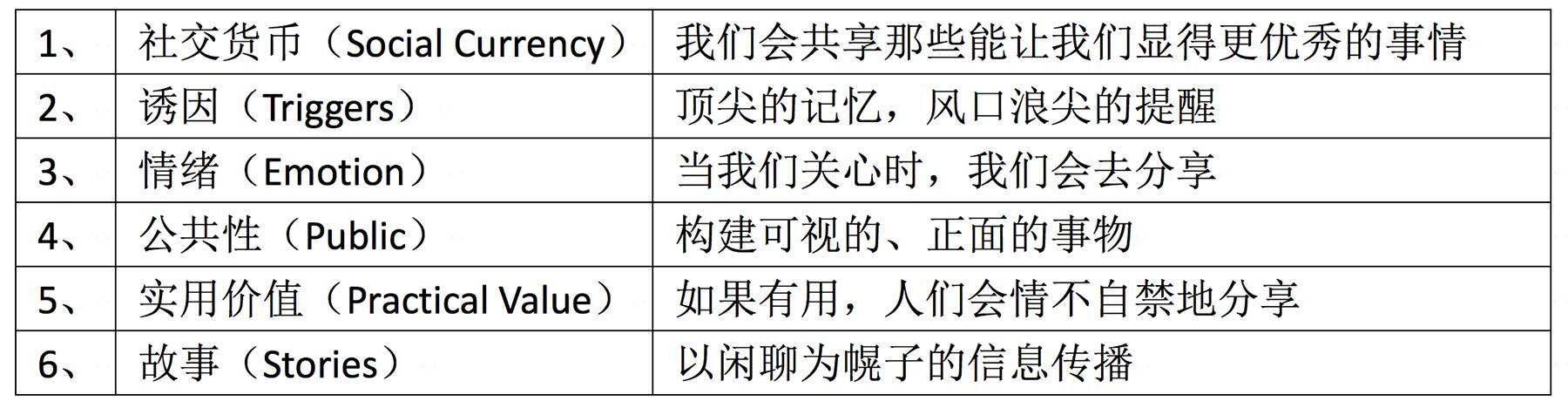十分钟读完《疯传》-广告人干货库