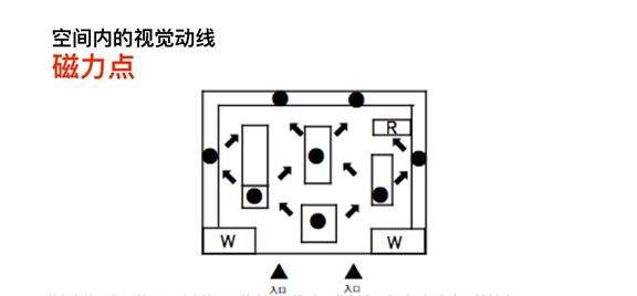 零售空间打动人心，视觉占比83%-广告人干货库